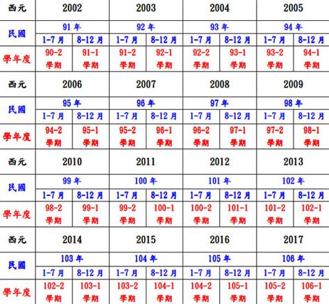 民國83年屬什麼|年歲對照表